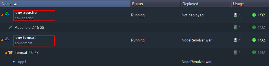 static content topology