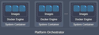 Docker Engine CE scheme