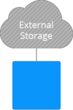 external storage server