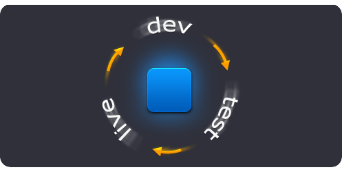 application lifecycle
