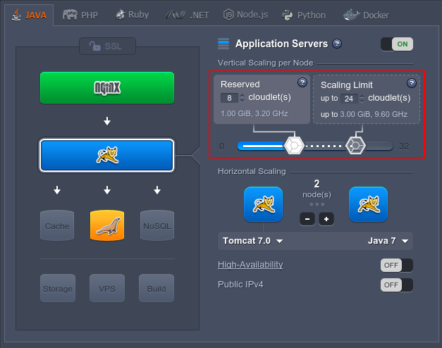 cloudlets toddlers in topology wizard