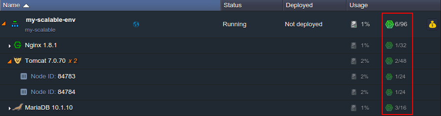 current cloudlets usage