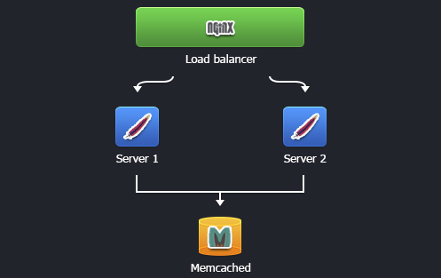 memcached php sessions phpcluster4