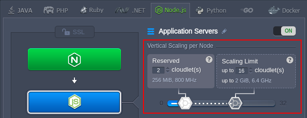 Node.js vertical scaling