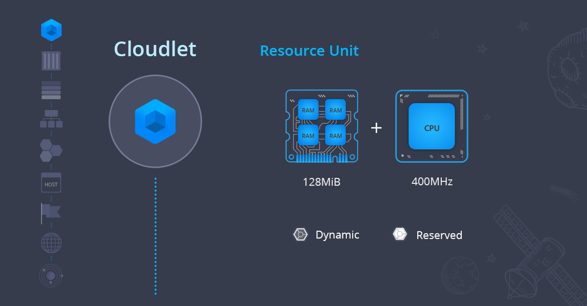 cloudlet - resource unit