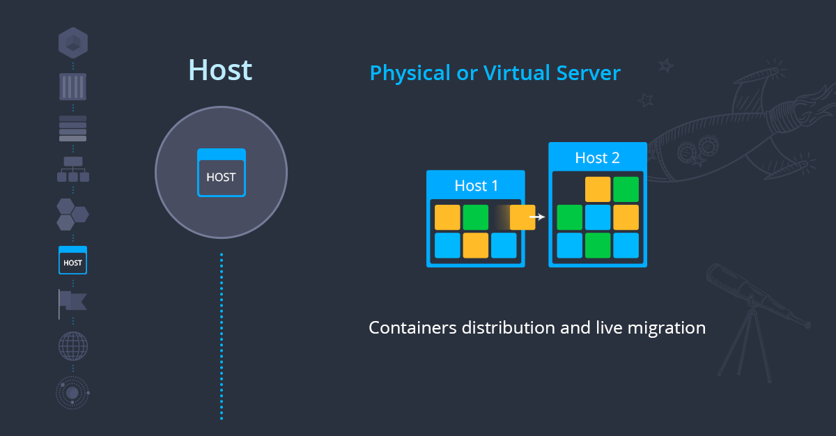 host - physical or virtual server