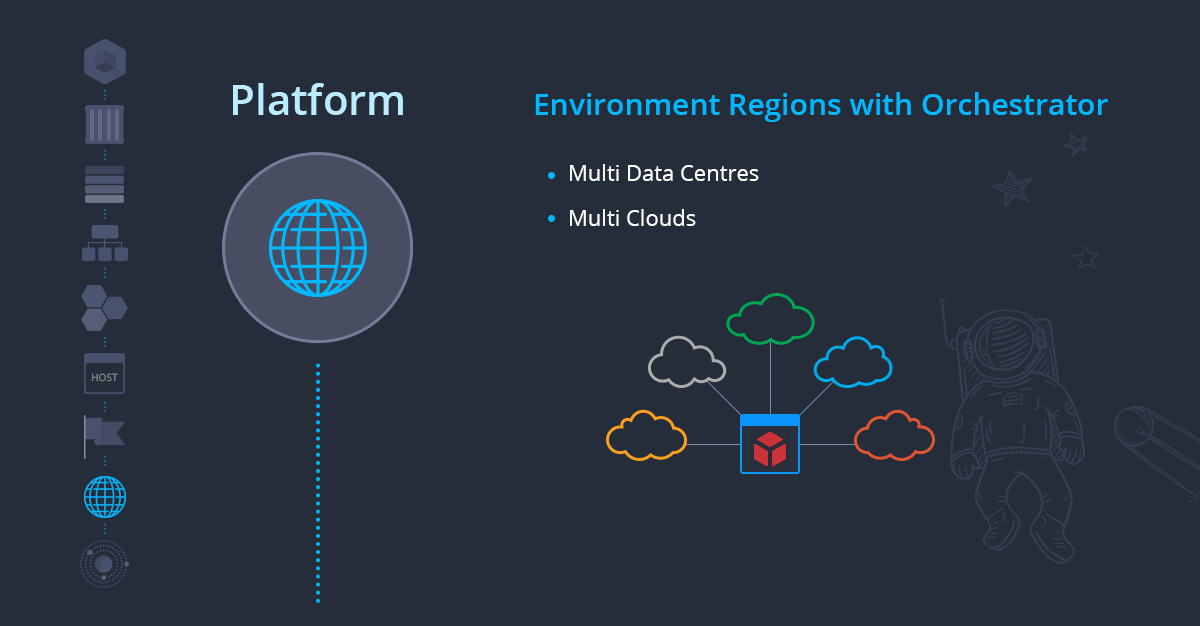 platform - environment regions with orchestrator