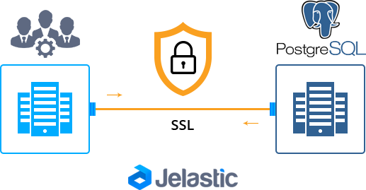 SSL for PostgreSQL logo