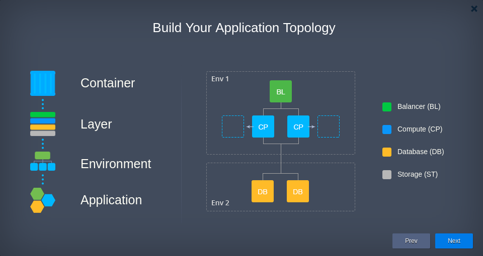 tutorial build application topology